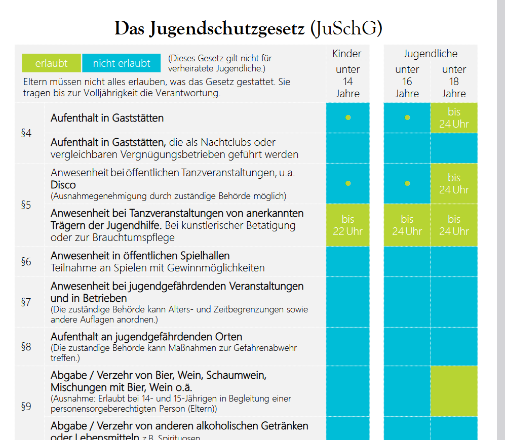 Infoveranstaltung - Feste Feiern    